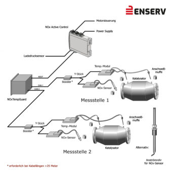 ENSERV-NOxTempGuardSystem_komplett